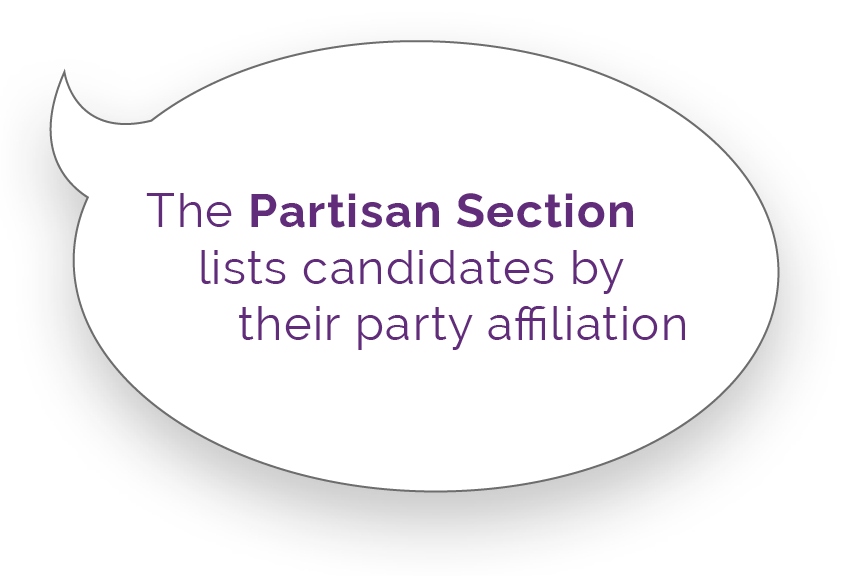The Partisan Section lists candidates by their party affiliation