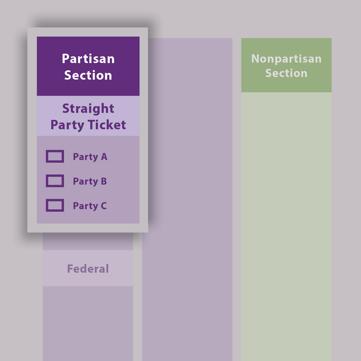 Example ballot highlight the straight ticket section of the partisan section.
