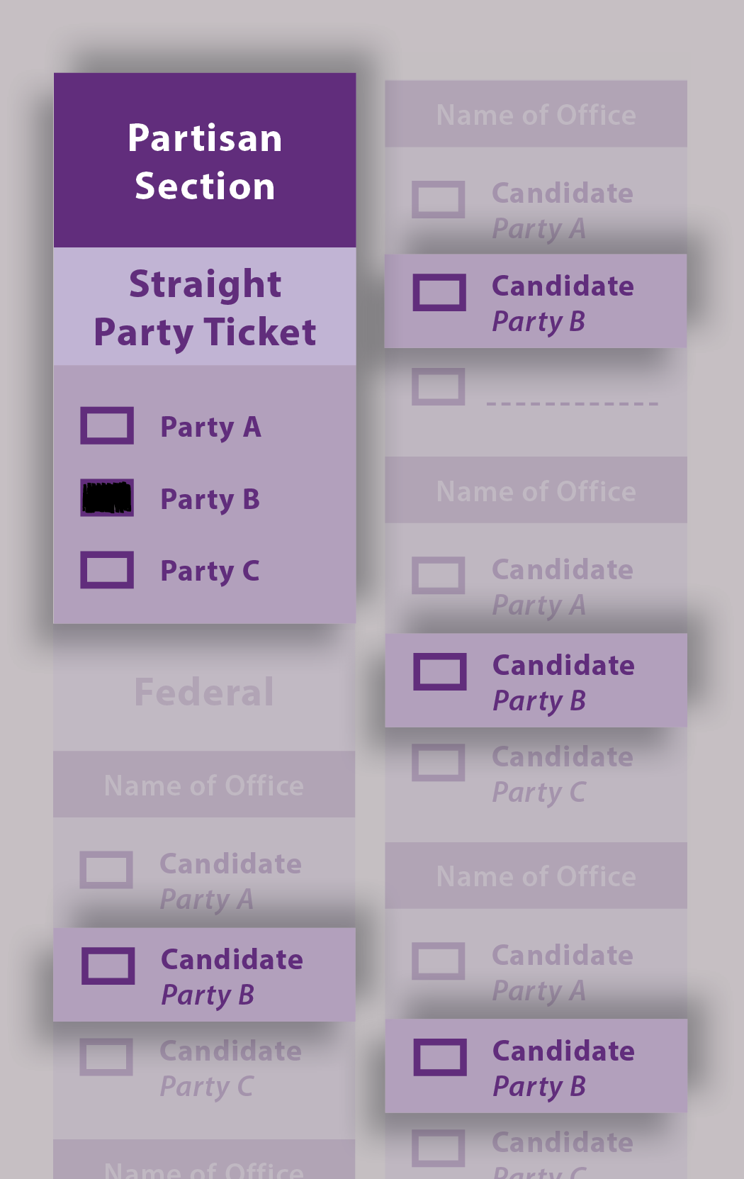 Example ballot highlighting the straight ticket section with no additional candidate selections.